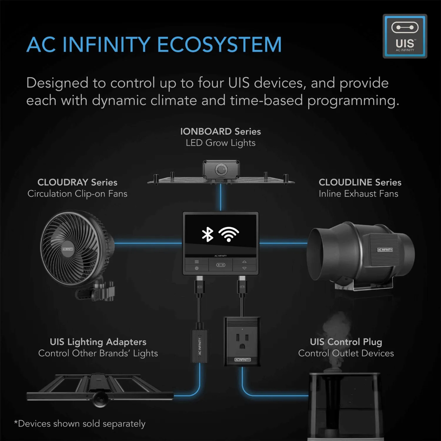 AC Infinity CONTROLLER 69 WiFi, Independent Programs for Four Devices, Dynamic Temperature, Humidity, Scheduling, Cycles, Levels Control, Data App