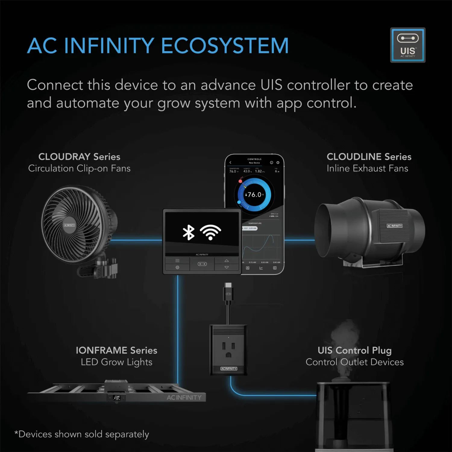 AC Infinity IONFRAME EVO4 300W Samsung LM301H EVO Commercial LED Grow Light 3 x 3 Ft